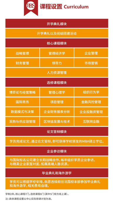 法国布雷斯特商学院MBA工商管理硕士