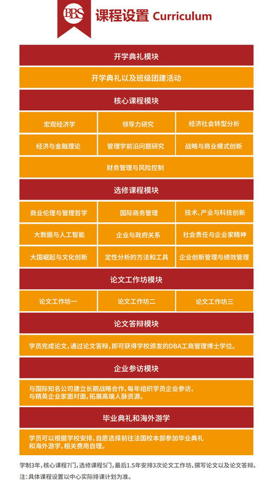 法国布雷斯特高等商学院工商管理博士DBA