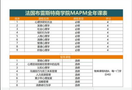 法国布雷斯特高等商学院心理学硕士MAP