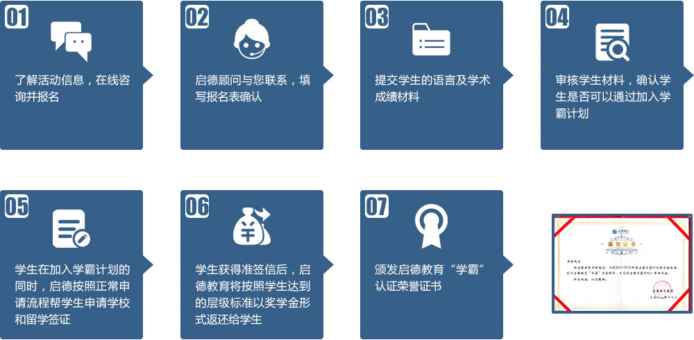 留学申请流程示意图