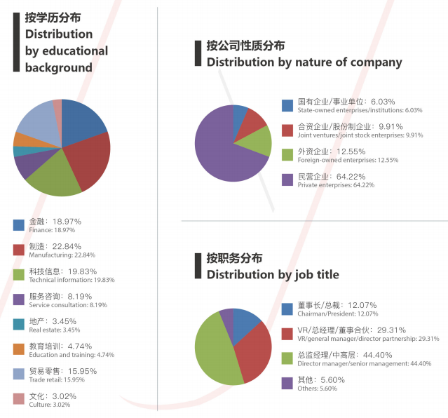 为什么越来越多企业管理者选择法国蒙彼利埃大学EMBA