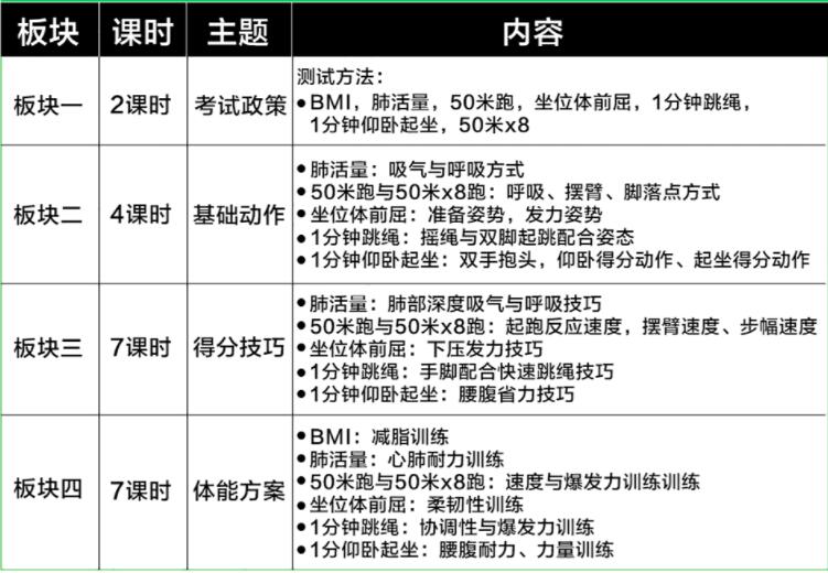 小學小鐵人體測達標課