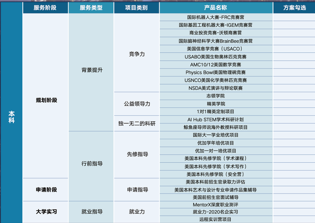 美国本科留学项目课程