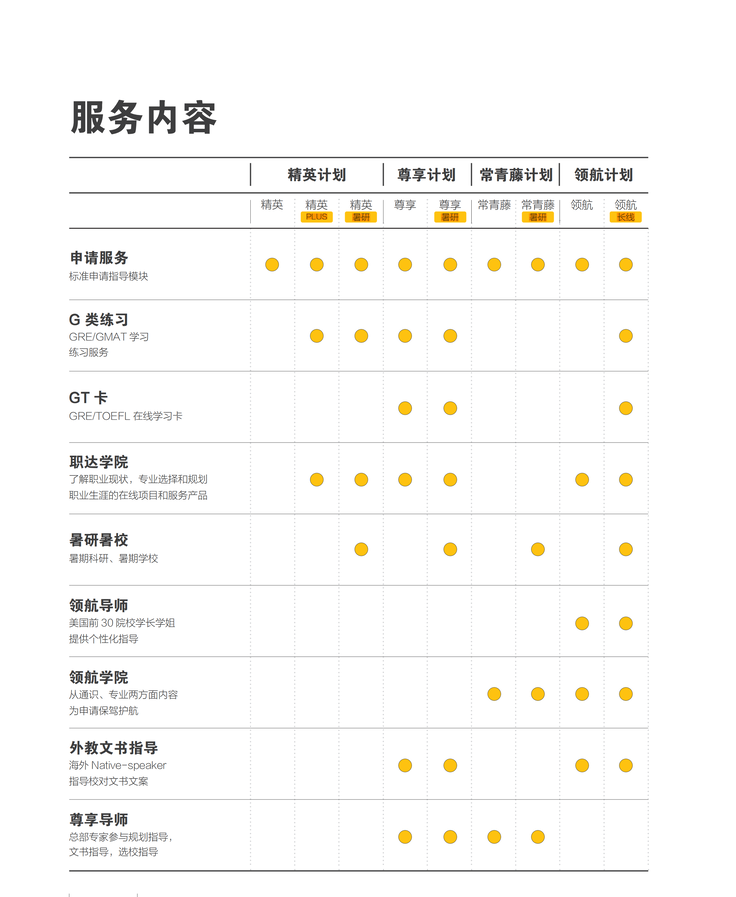 美国研究生留学项目