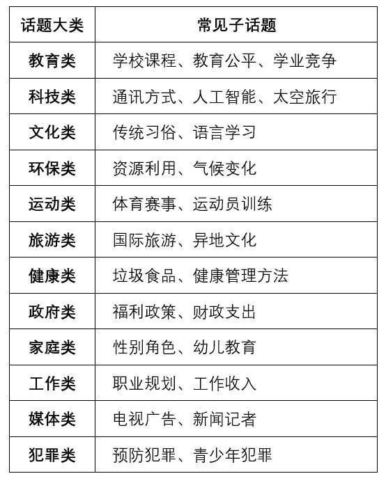写作素材整理示例