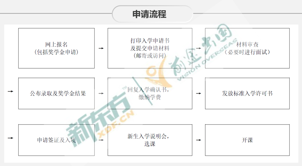 韩国留学培训项目