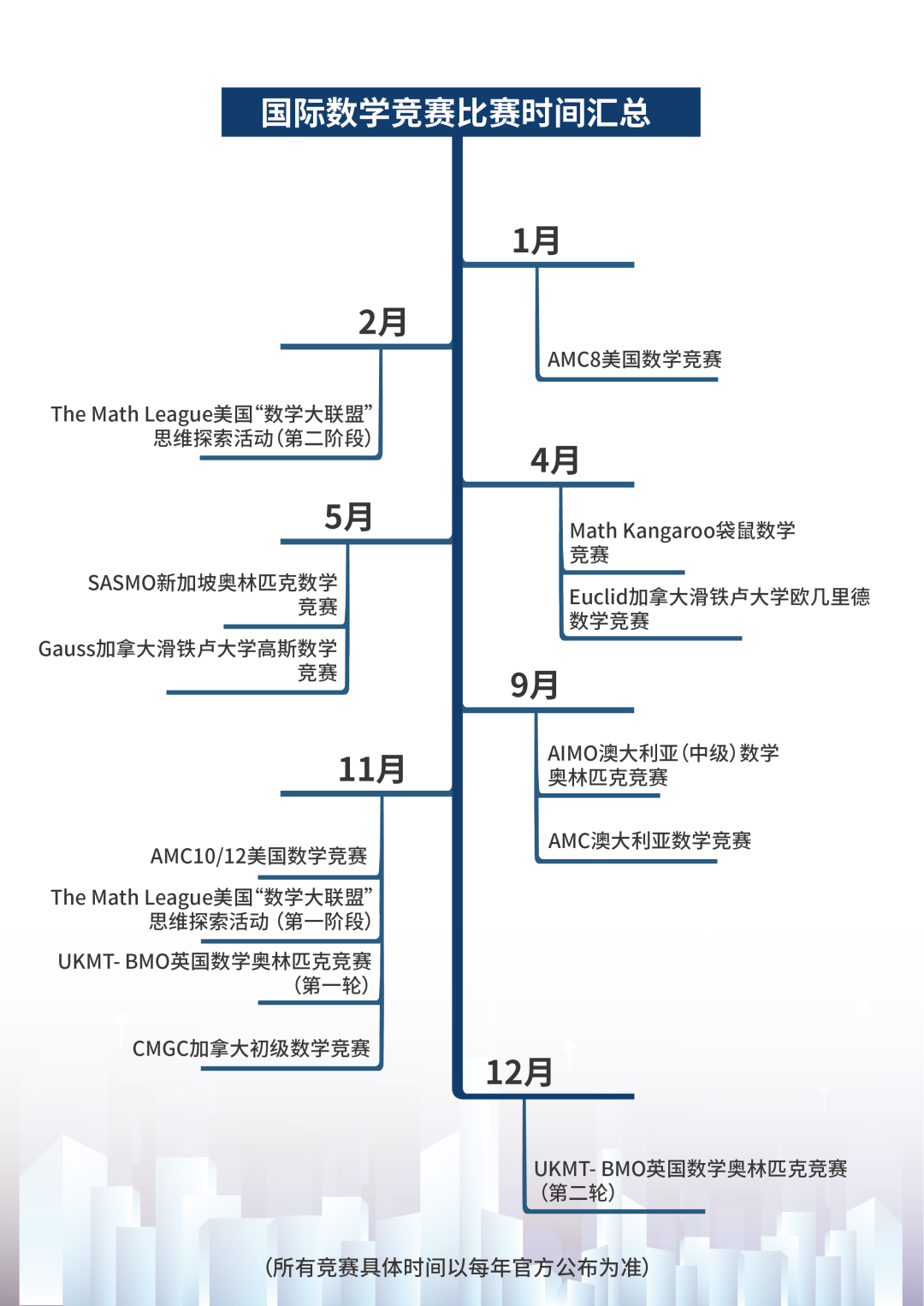 竞赛时间规划