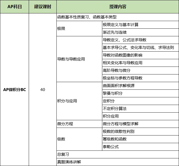 AP微积分BC培训