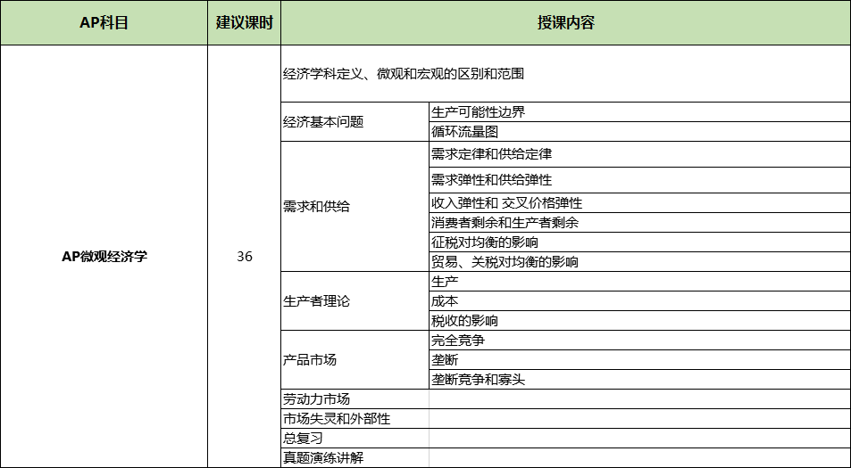 学习成果展示