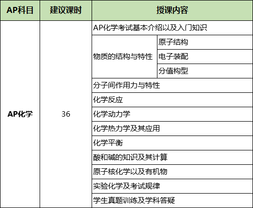 AP化学培训