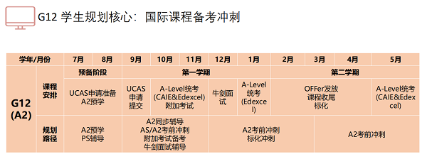 规划体系