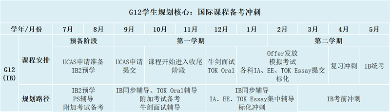 IB学习路径图