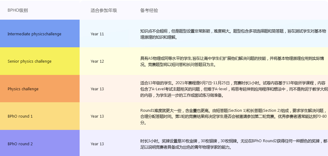 BPhO竞赛现场示意图