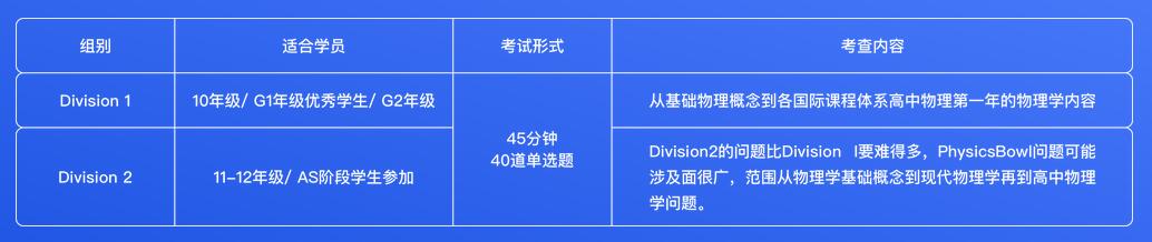 物理碗竞赛证书示例