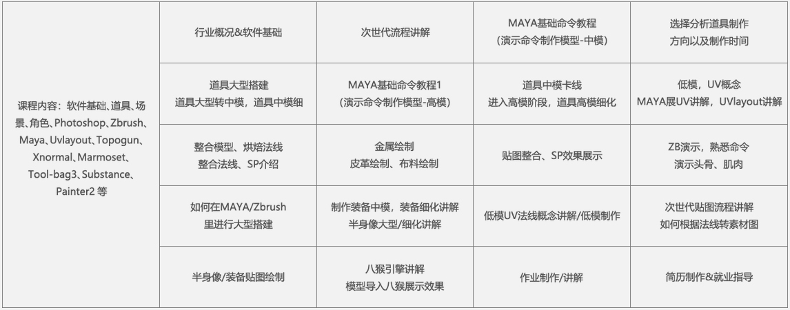 武汉游戏3D模型班