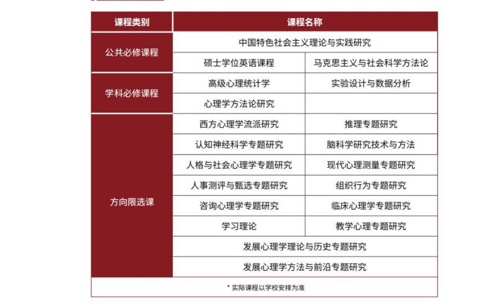 課程設(shè)置