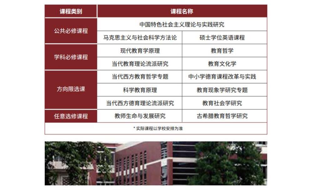 課程設(shè)置
