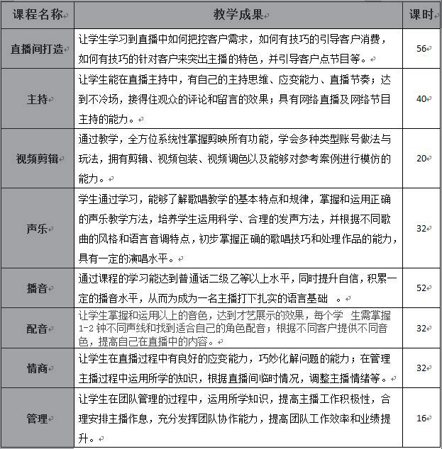 学员作品案例