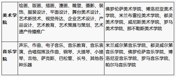 博洛尼亚美术学院