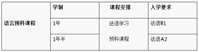 法国亚眠校园风光