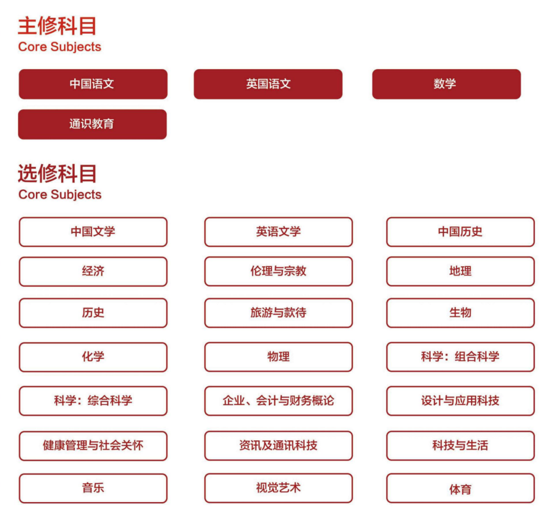 DSE课程考试模式及科目