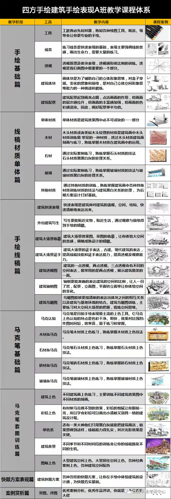 考研理论资料展示