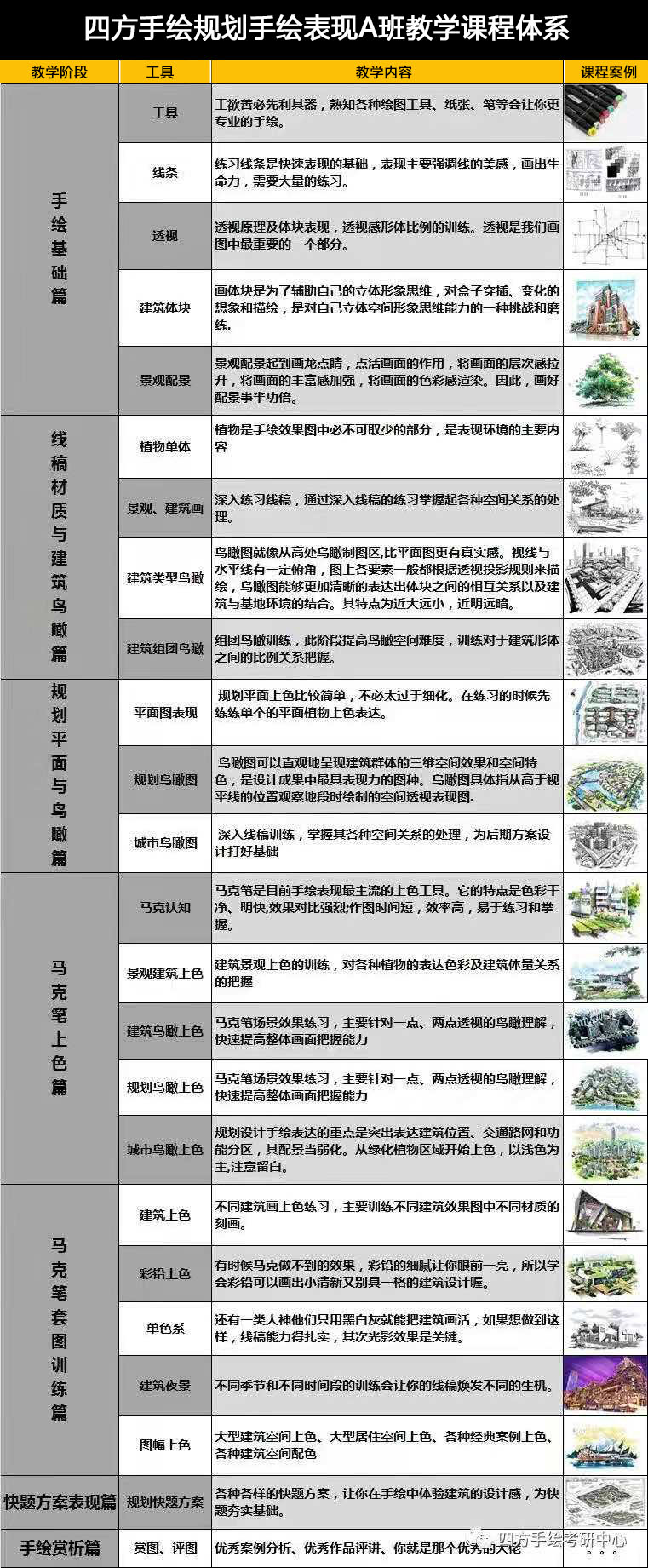 规划考研理论课堂