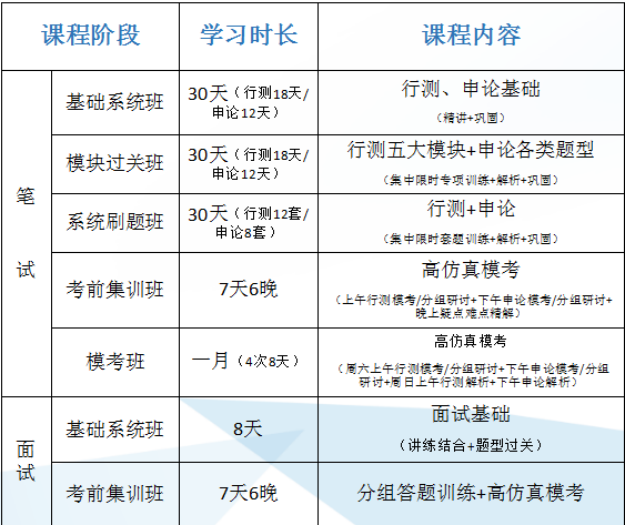 公务员笔试课程体系