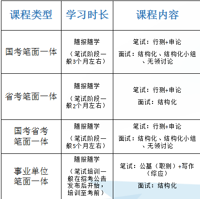 面试模拟课堂