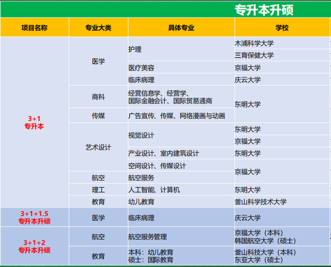 韩国留学课堂实景