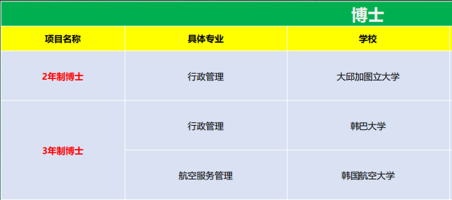 韩国博士培养流程