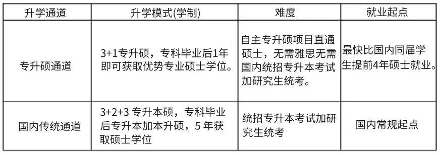 上海外语语学院英国桑德兰国际本科