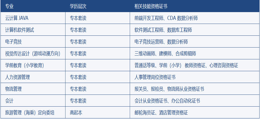 專業(yè)實訓(xùn)環(huán)境