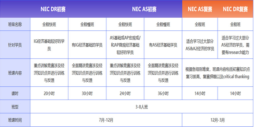 NEC竞赛课程体系图