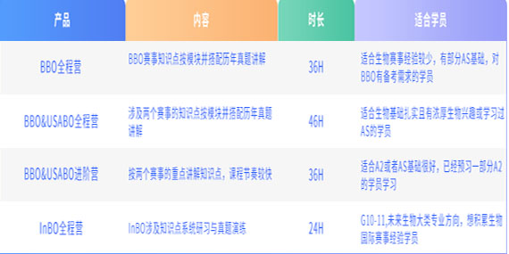 生物竞赛课程体系