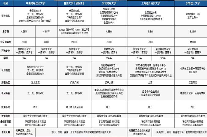 在职硕士课程体系