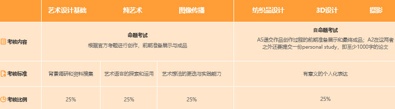 艺术创作过程展示