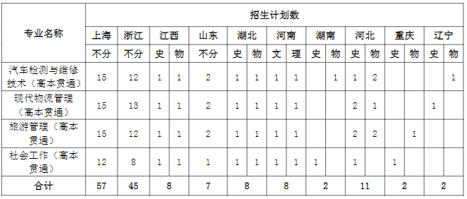 分省招生计划示意图