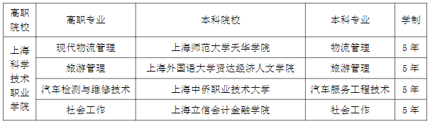 高本贯通专业学制示意图