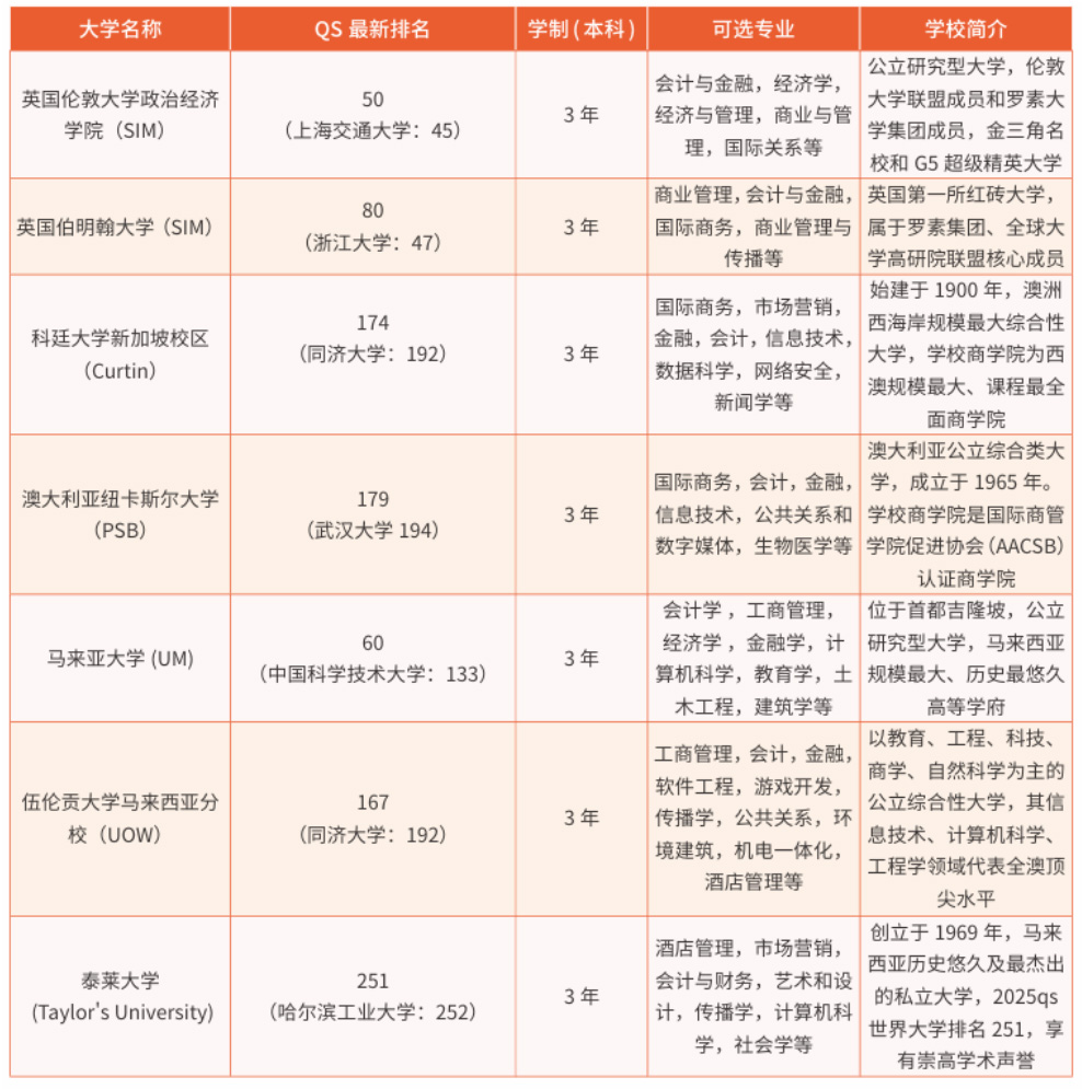 新马校园环境
