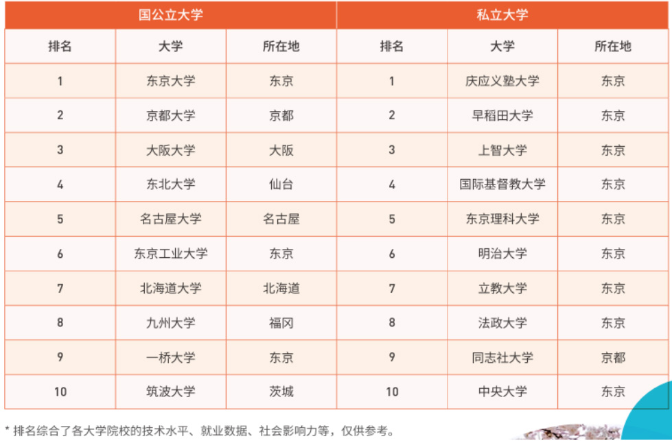 日本校园实景