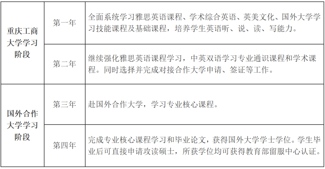 培养模式流程图