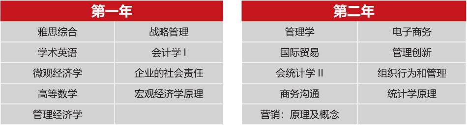课程体系示意图