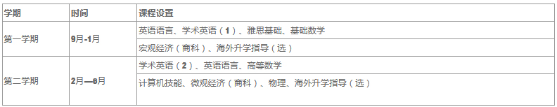 英澳课程体系
