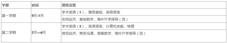 美加课程体系