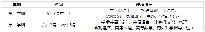 IFC课程设置示意图