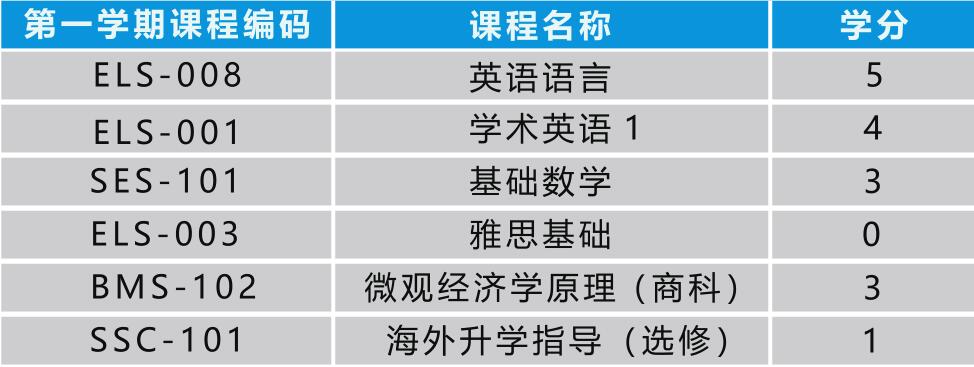 课程体系结构图
