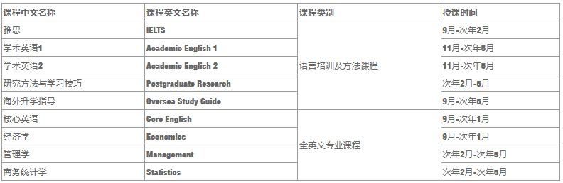 IPMP课程结构示意图