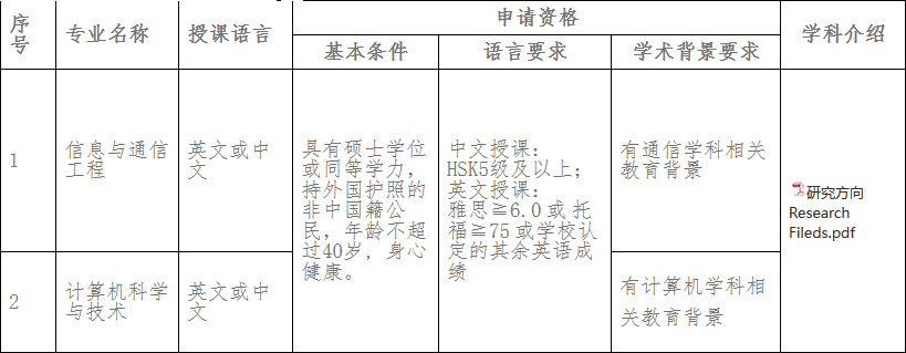 重庆邮电大学学术环境示意图