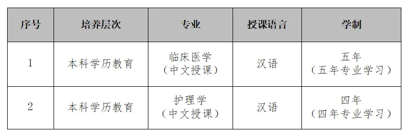 临床医学专业示意图